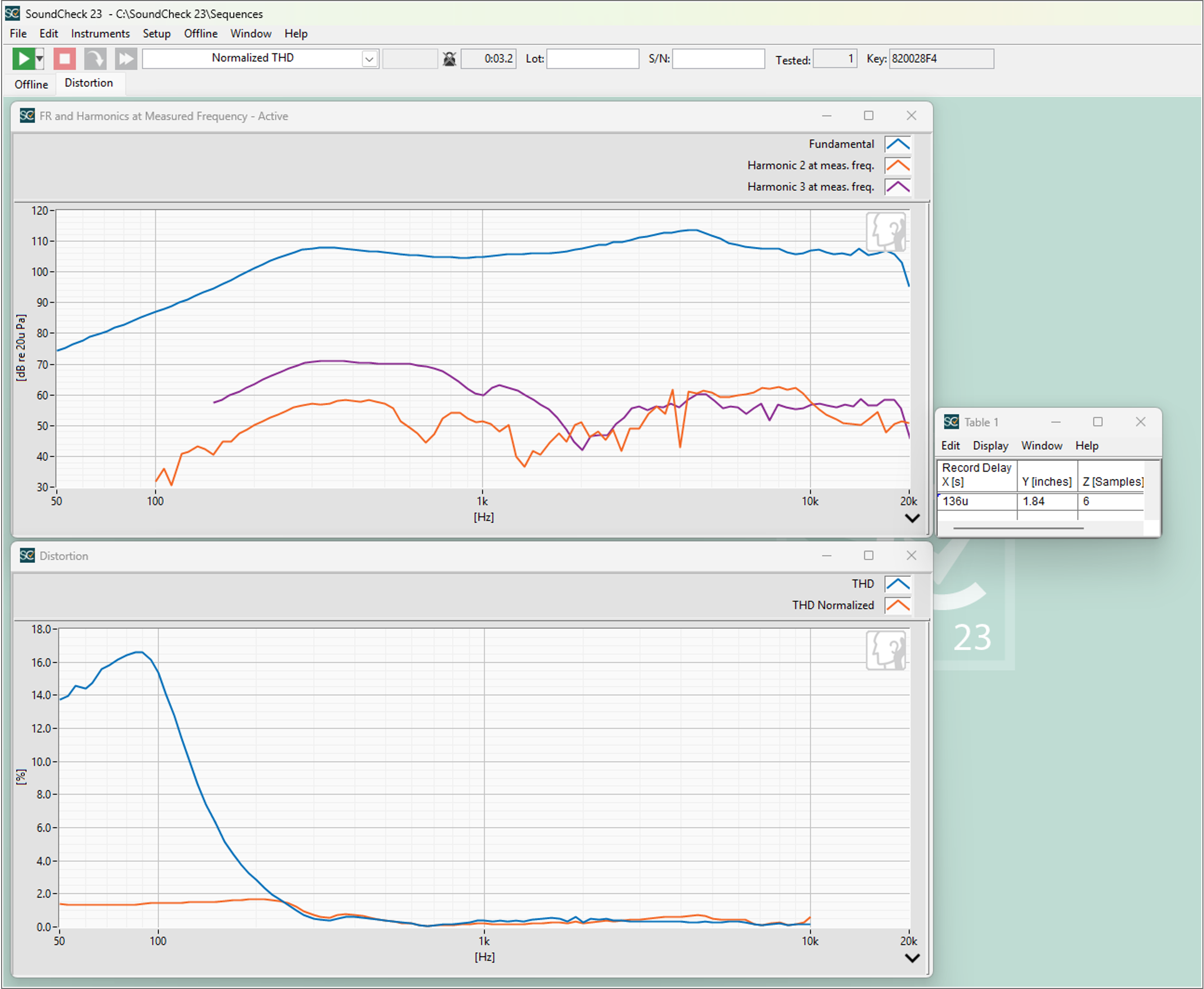 Final display results - Normalized THD