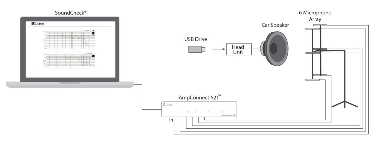 Open Loop System Diagram – In-car Audio Measurements - Listen, Inc.